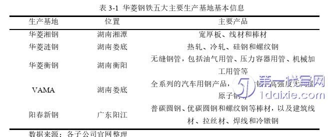 会计论文怎么写 会计论文怎么写