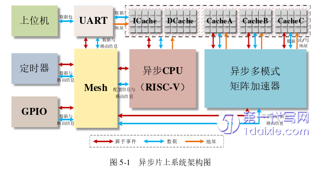 计算机论文参考 计算机论文参考