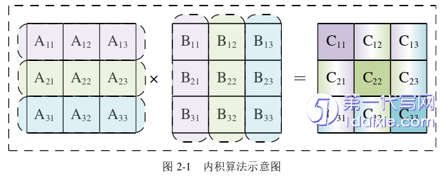 计算机论文怎么写 计算机论文怎么写