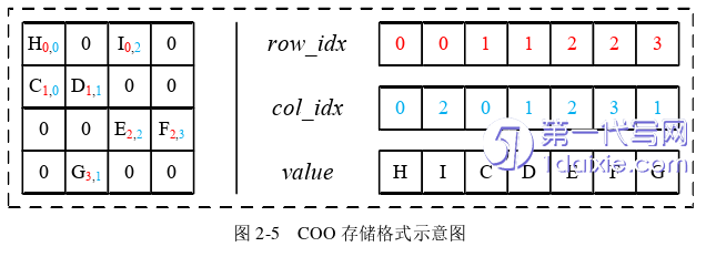 计算机论文怎么写 计算机论文怎么写