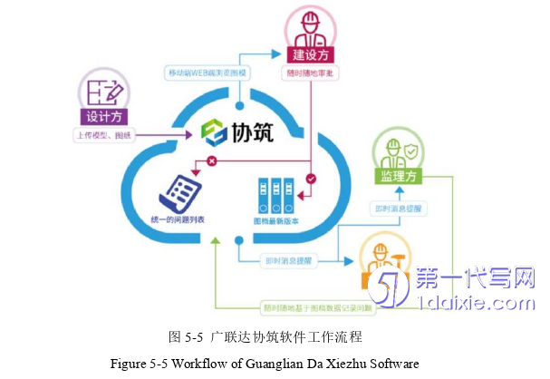 项目管理论文参考 项目管理论文参考