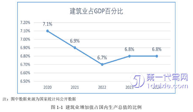项目管理论文怎么写 项目管理论文怎么写
