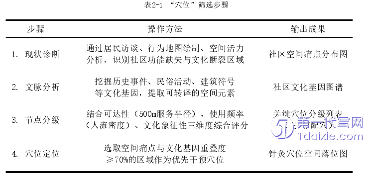 景观毕业论文怎么写 景观毕业论文怎么写