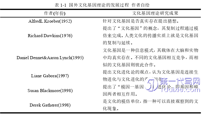 环艺毕业论文怎么写