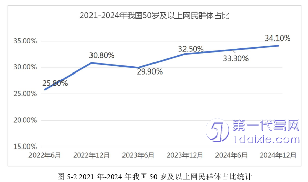 营销糨毕业论文参考 营销糨毕业论文参考