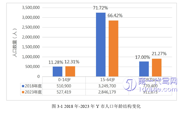 营销毕业论文怎么写 营销毕业论文怎么写