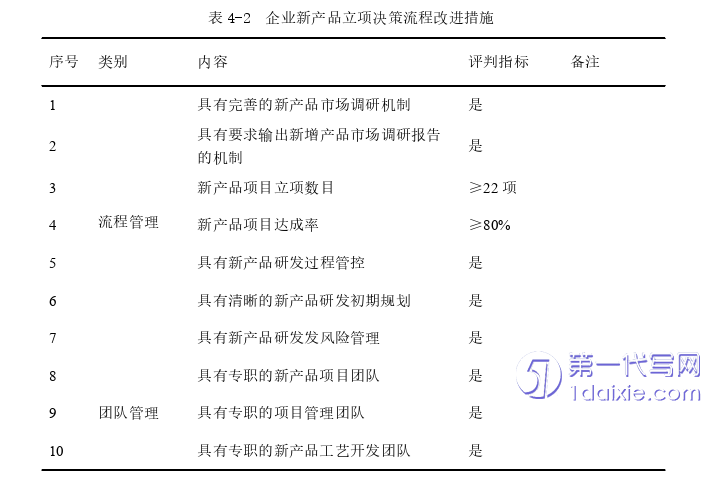 毕业论文范文参考 毕业论文范文参考