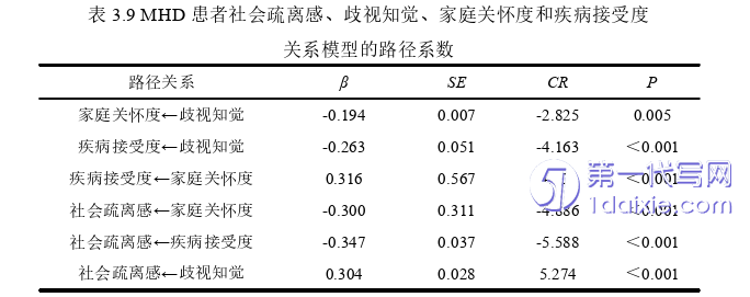 护理毕业论文参考