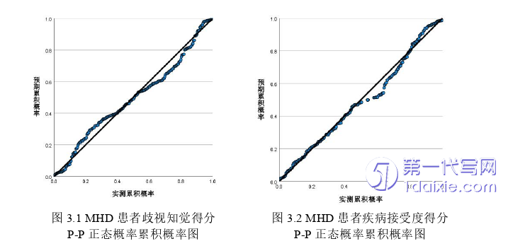 护理毕业论文怎么写