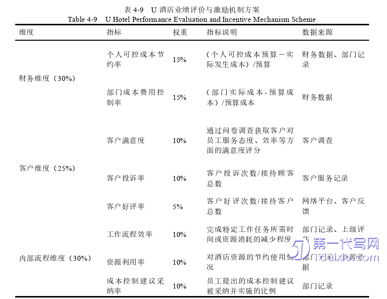 酒店管理毕业论文参考