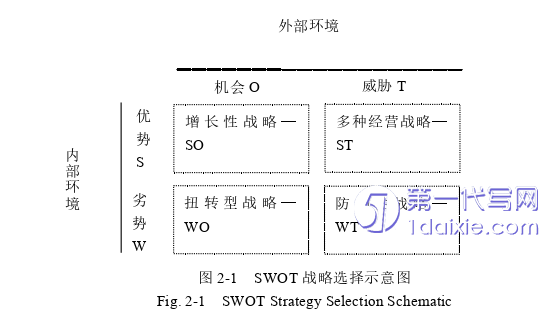  酒店管理毕业论文怎么写