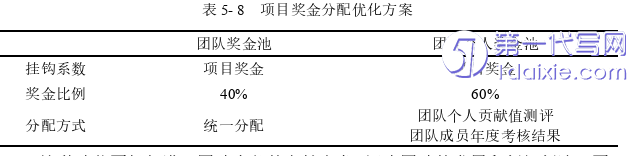 人力资源管理论文参考