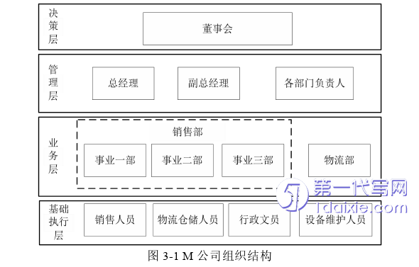 市场营销论文怎么写 市场营销论文怎么写