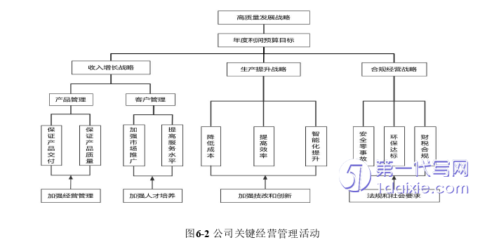 财务管理论文参考