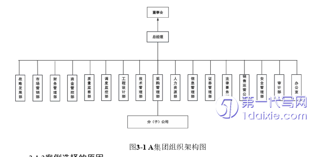 财务管理论文怎么写