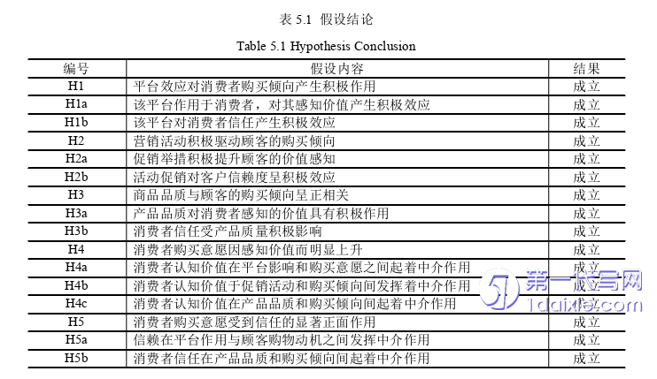电子商务论文参考