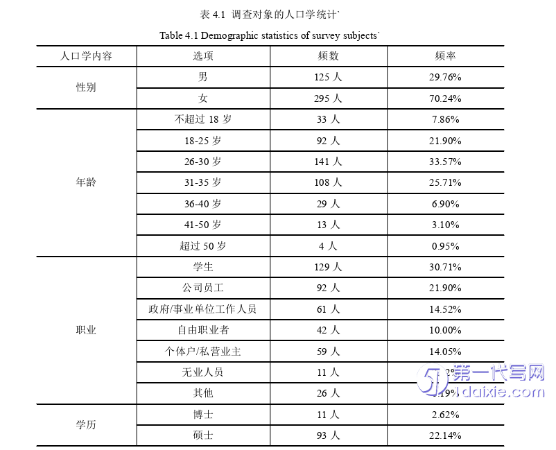 电子商务论文怎么写