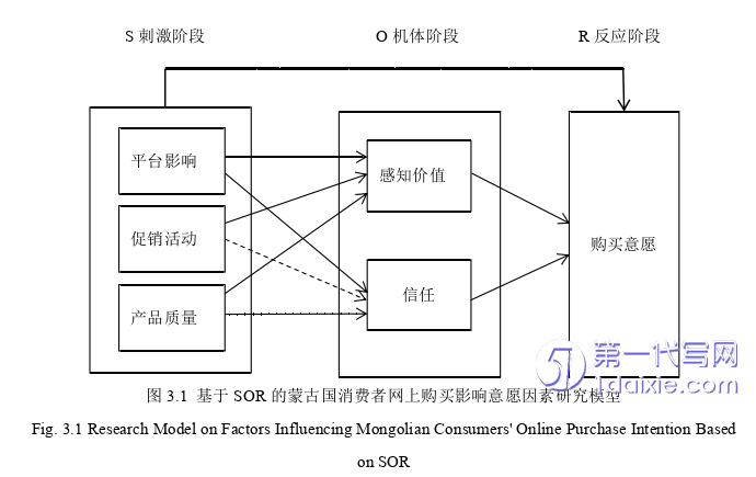 电子商务论文怎么写