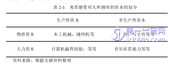 人力资源管理论文怎么写 人力资源管理论文怎么写