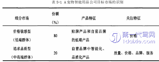 市场营销论文参考