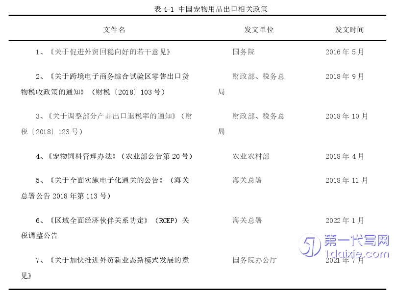 市场营销论文怎么写