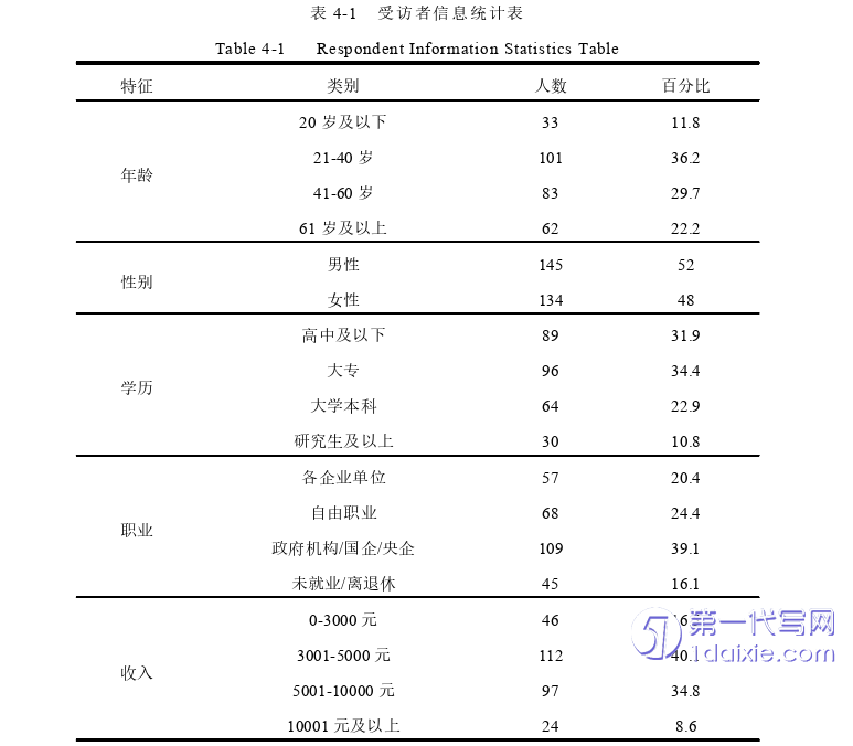 物流论文参考 物流论文参考