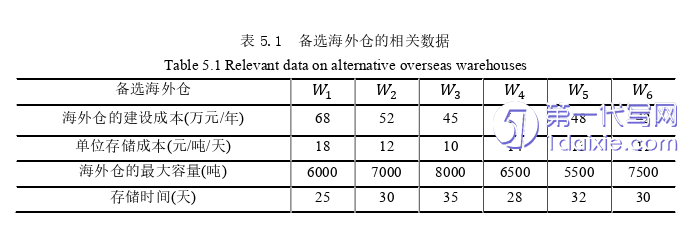 电子商务论文参考 电子商务论文参考