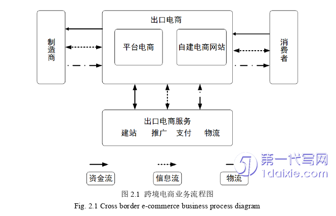 电子商务论文怎么写 电子商务论文怎么写