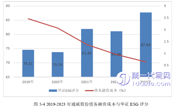 财务管理论文参考 财务管理论文参考