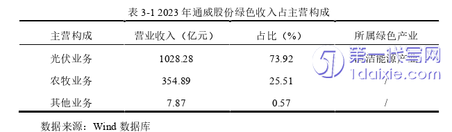 财务管理论文怎么写 财务管理论文怎么写