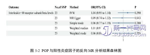 医学论文参考 医学论文参考