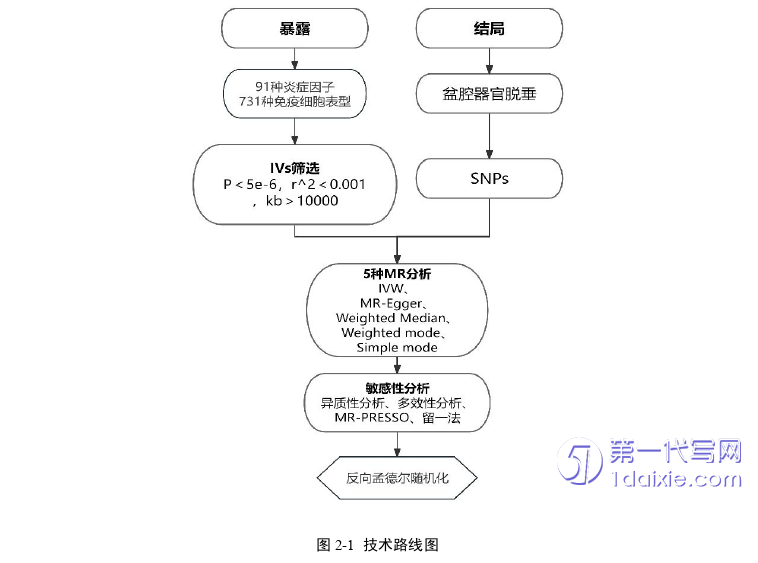 医学论文怎么写 医学论文怎么写