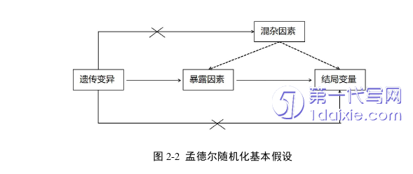 医学论文怎么写 医学论文怎么写