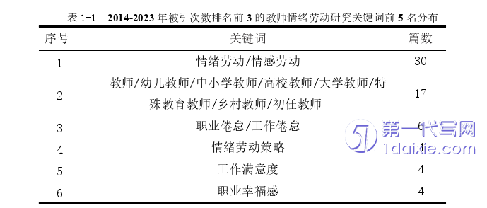 教育论文怎么写