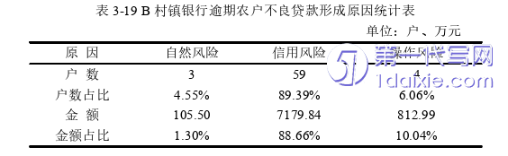 管理学论文参考