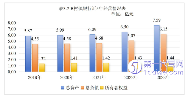 管理学论文怎么写