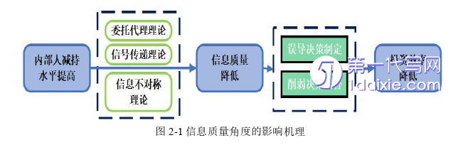 会计论文怎么写