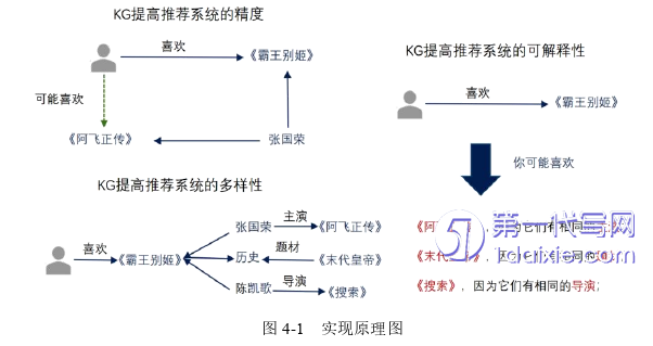 计算机论文参考 计算机论文参考