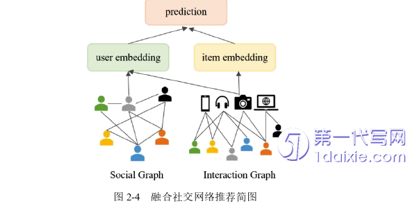 计算机论文怎么写 计算机论文怎么写