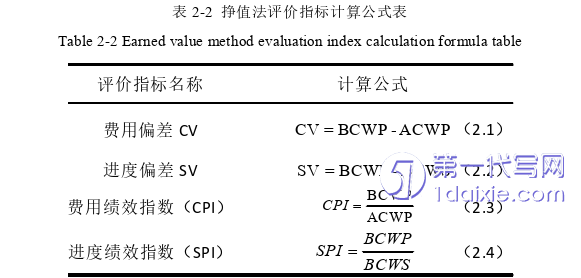 项目管理论文怎么写 项目管理论文怎么写