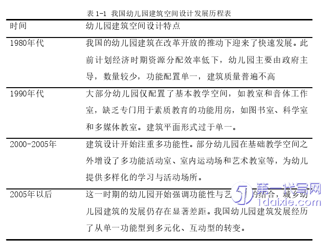 环艺毕业论文怎么写