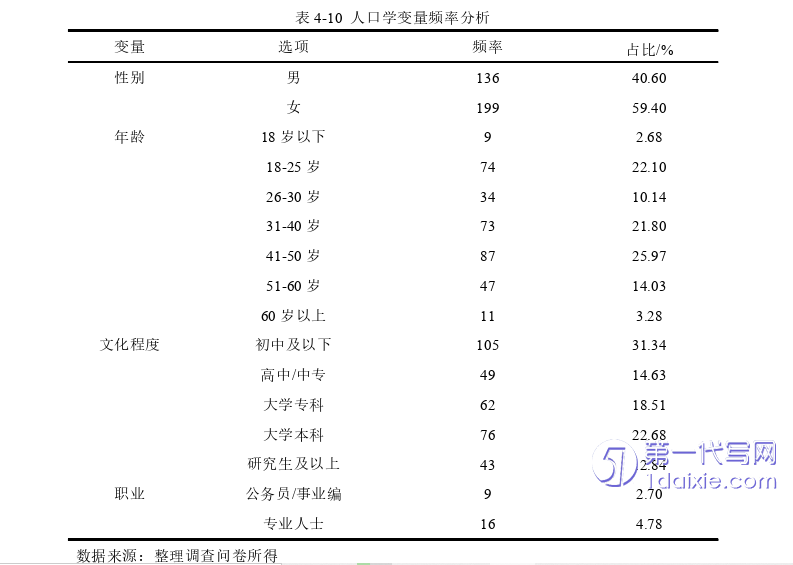 行政管理毕业论文参考