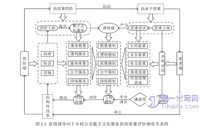 行政管理毕业论文怎么写