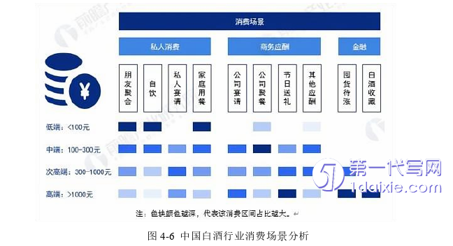 营销毕业论文参考 营销毕业论文参考