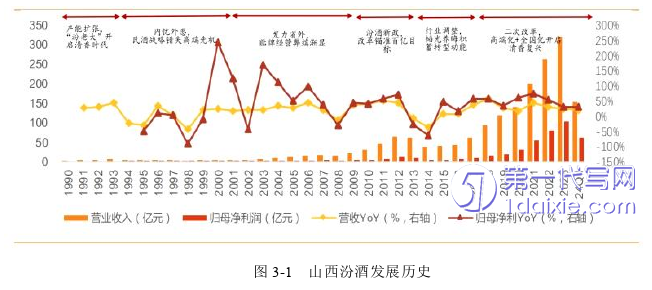 营销毕业论文怎么写 营销毕业论文怎么写