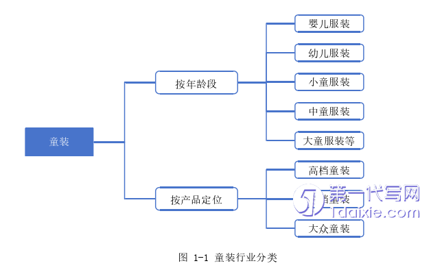 营销毕业论文参考