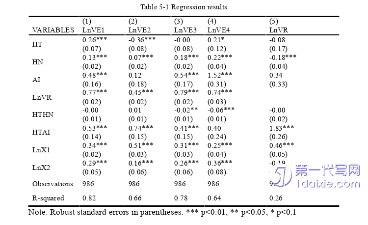 毕业论文范文参考