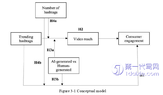 毕业论文范文怎么写