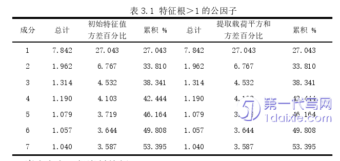 护理毕业论文怎么写