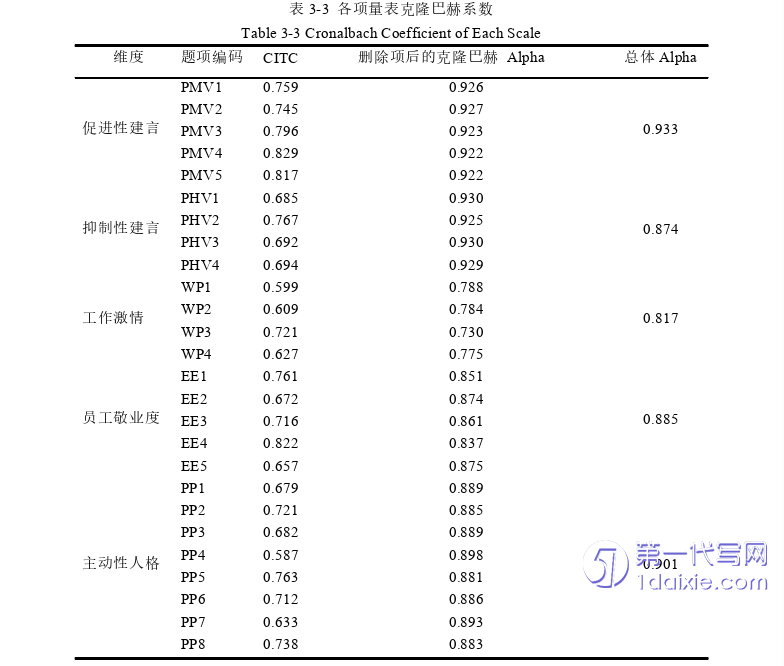 酒店管理毕业论文参考